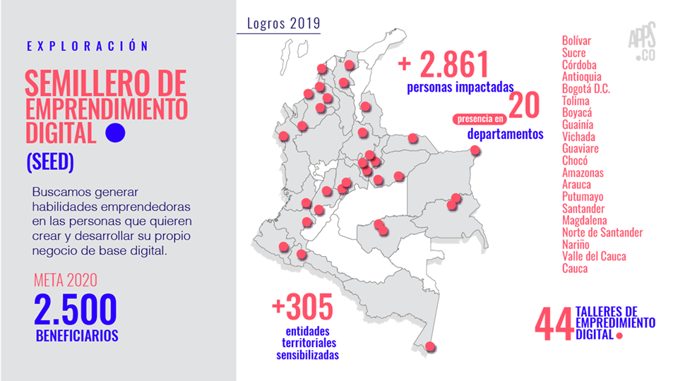 Semillero de emprendimiento digital MinTIC
