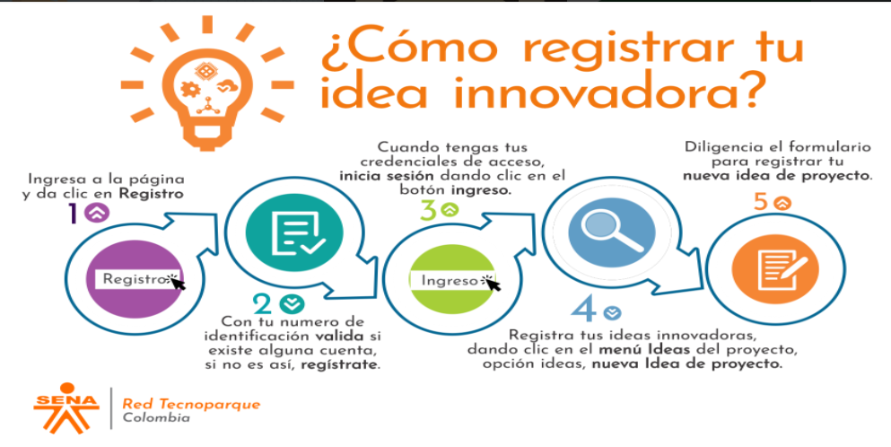 Ides innovadora