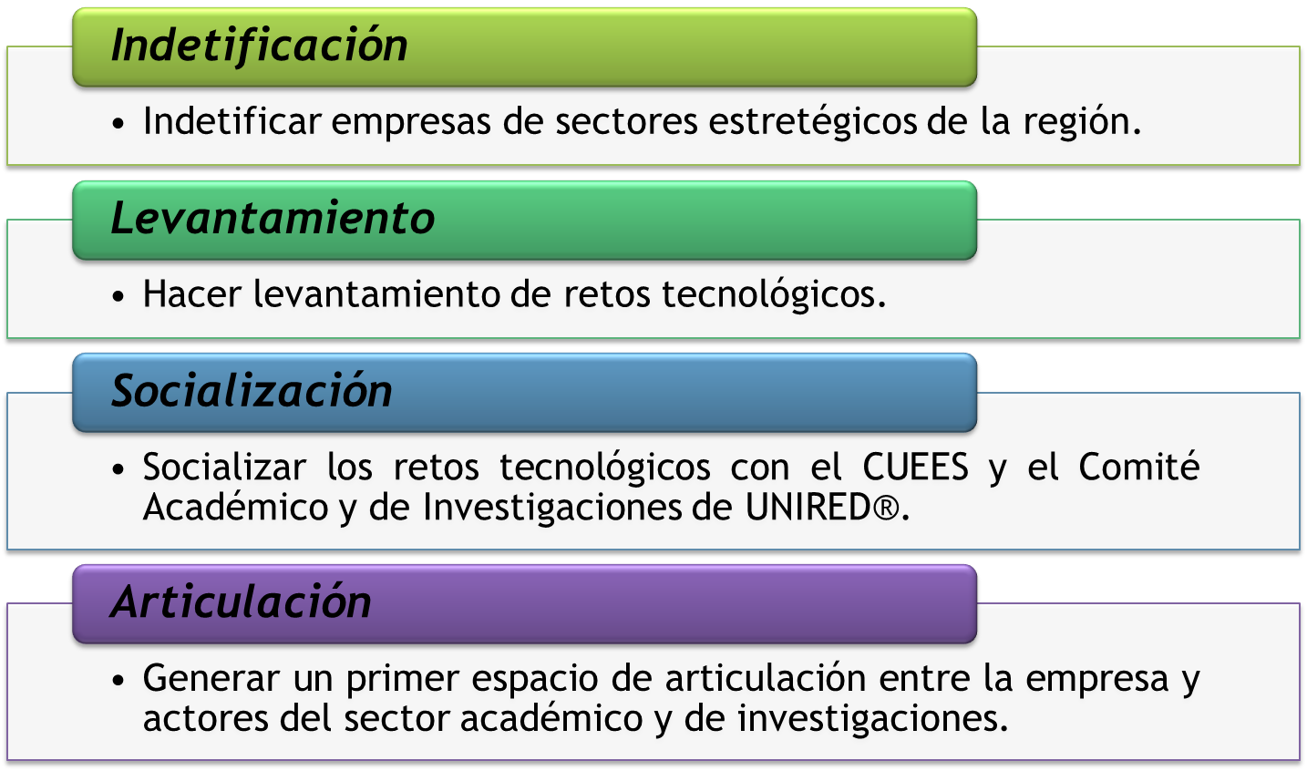 actividades estrategia