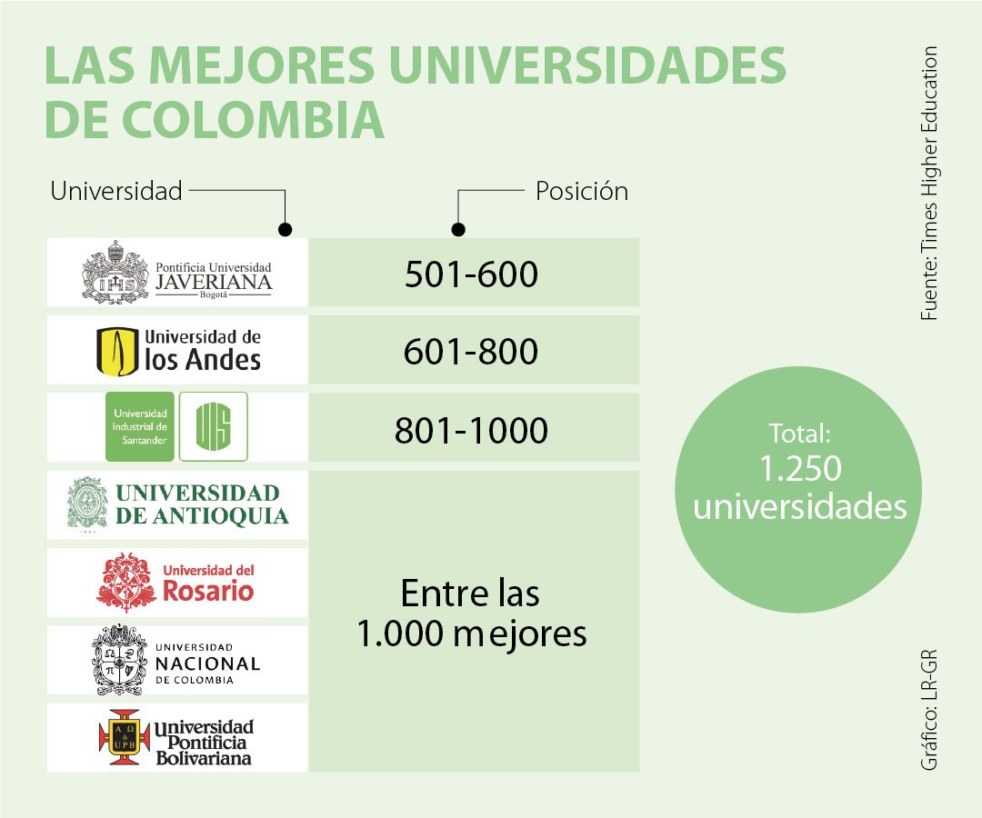 MEJORES UNIVERSIDADES