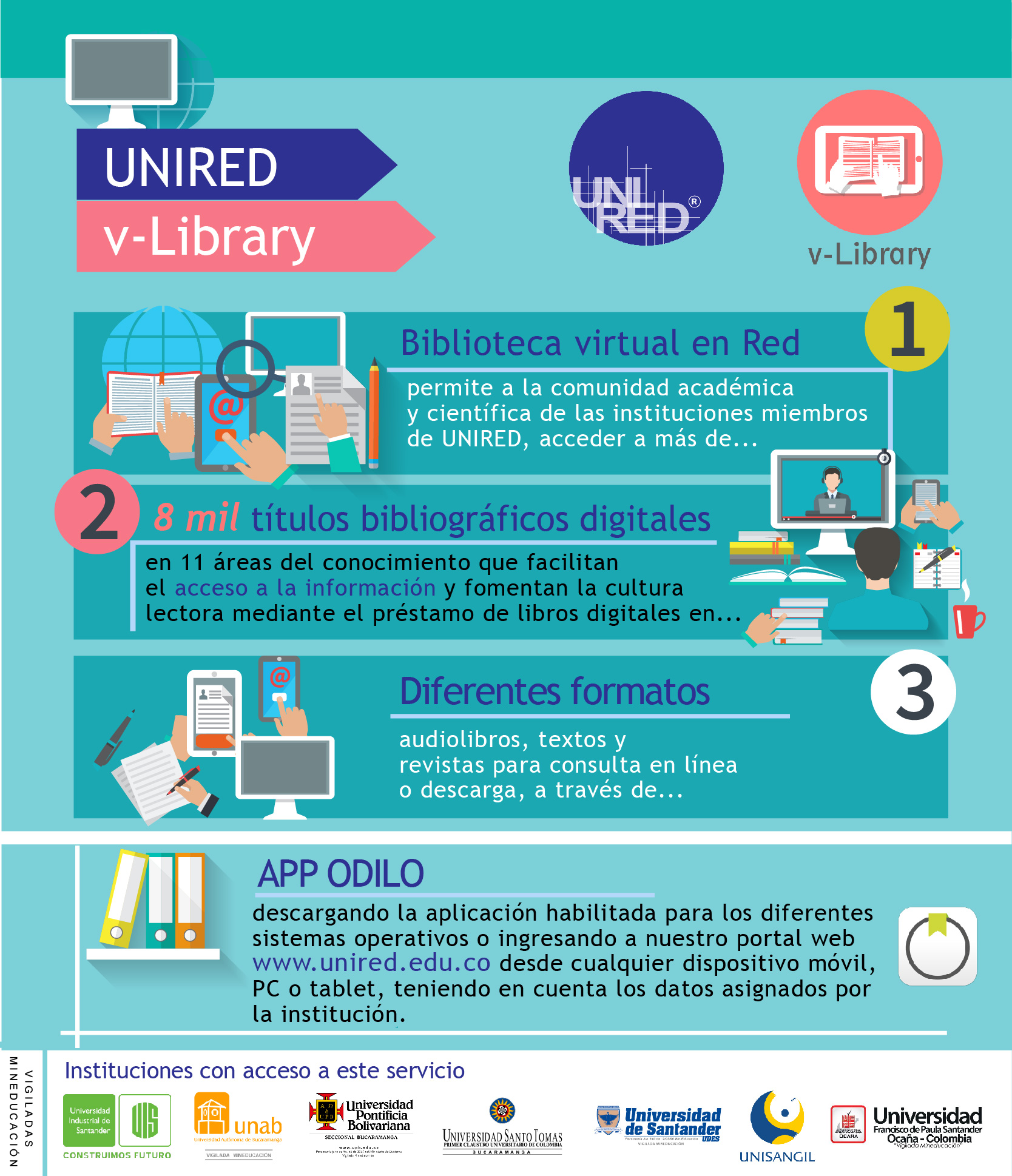 V Library Infografia