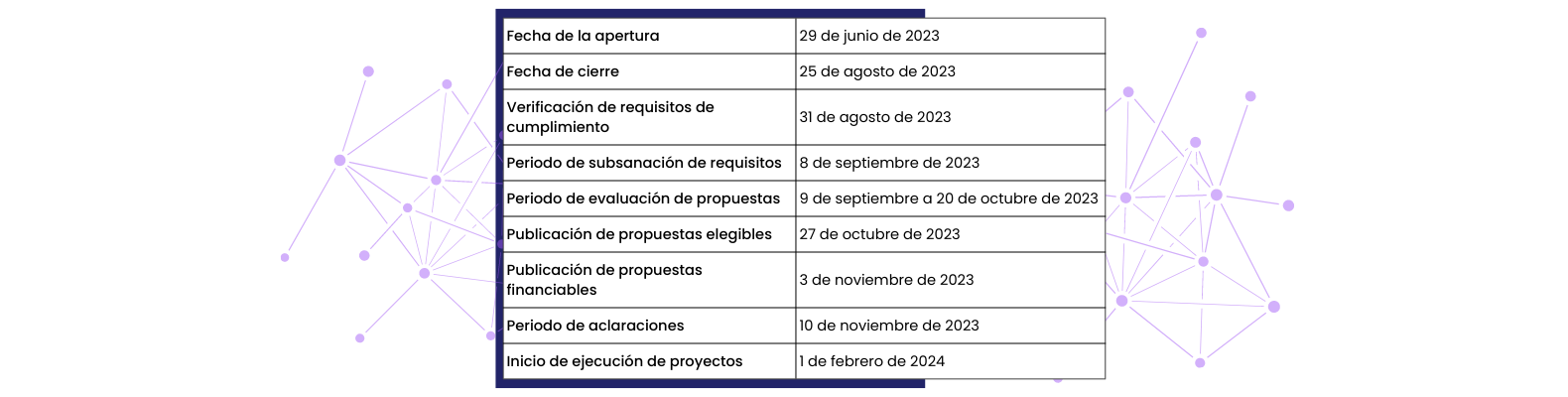 cronograma Activa2 ok