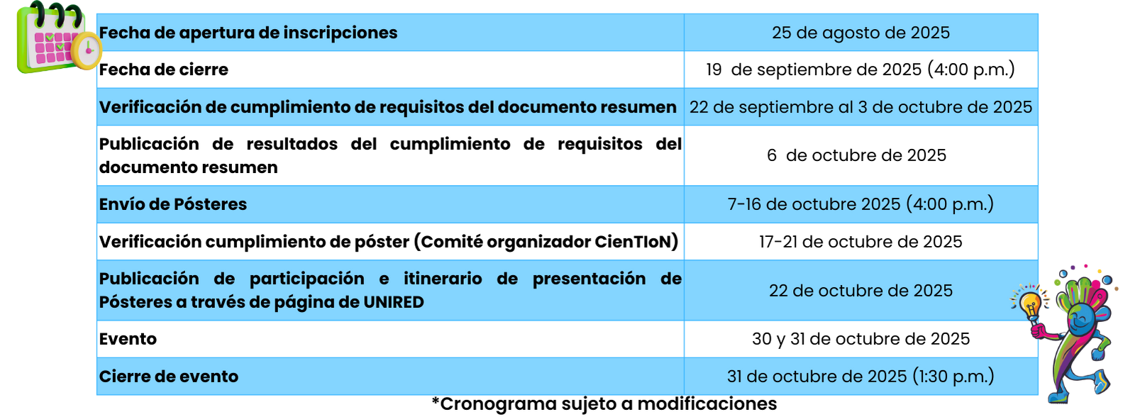 Cronograma CIENTION 2025