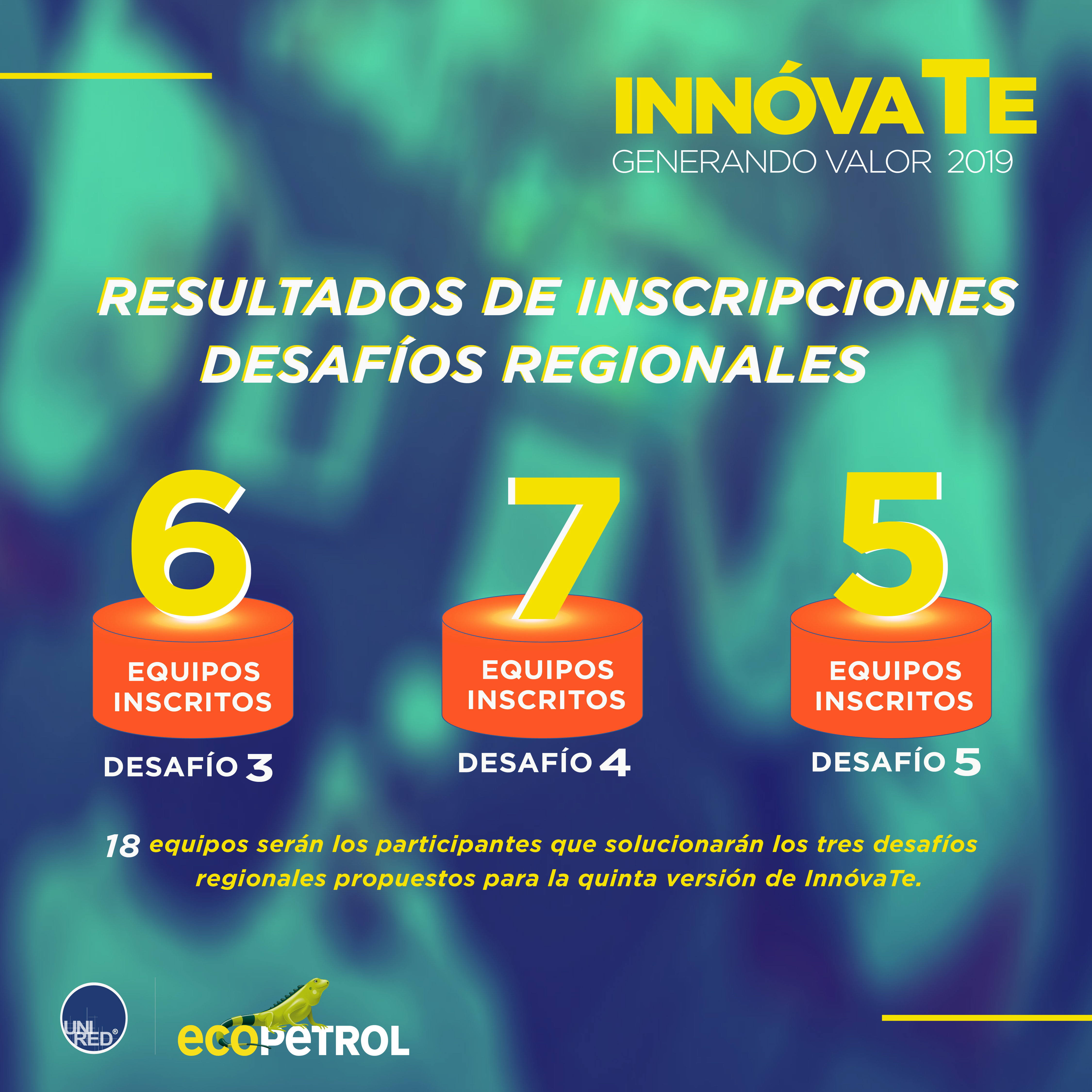 Resultados desafos regionales